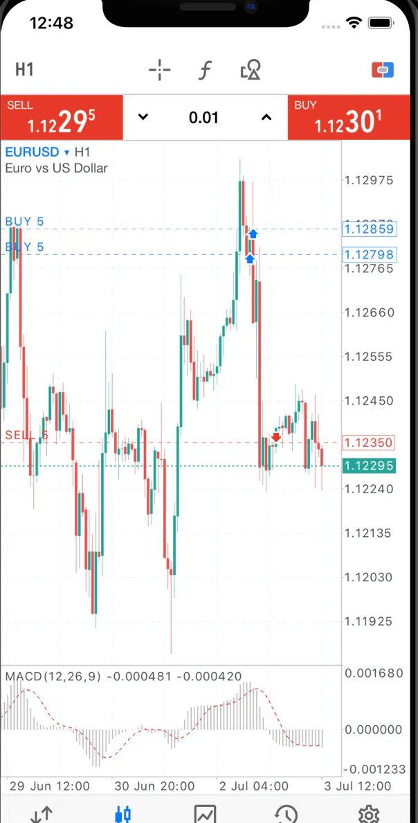 MetaTrader mobile trading app